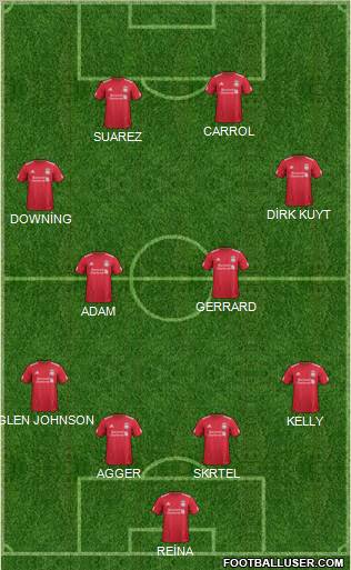 Liverpool Formation 2012
