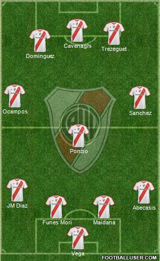 River Plate Formation 2012
