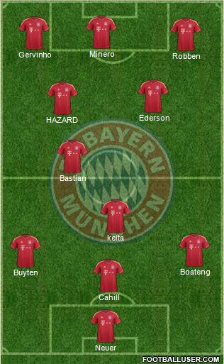 FC Bayern München Formation 2012