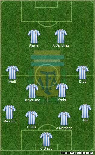 Argentina Formation 2012