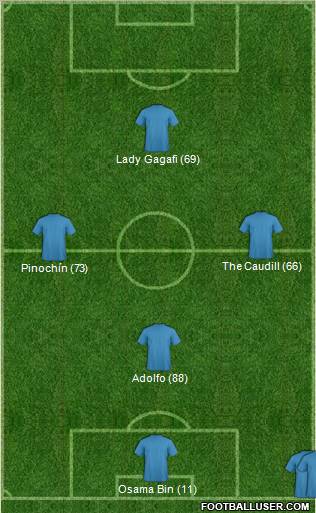 Dream Team Formation 2012