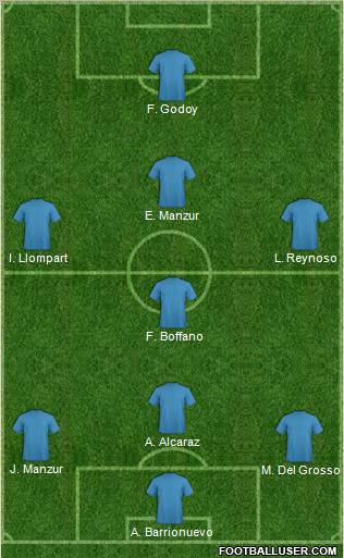 Dream Team Formation 2012