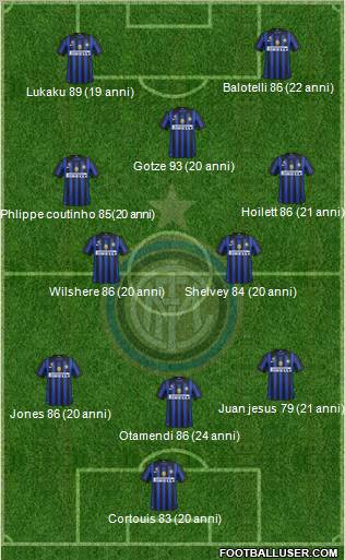 F.C. Internazionale Formation 2012