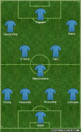 Fifa Team Formation 2012