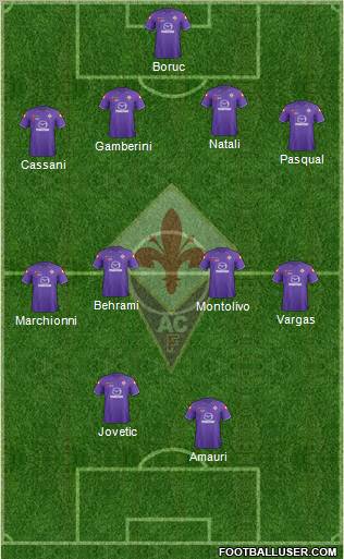 Fiorentina Formation 2012