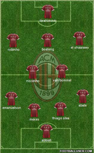 A.C. Milan Formation 2012