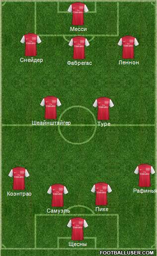 Arsenal Formation 2012