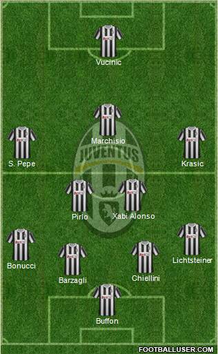 Juventus Formation 2012