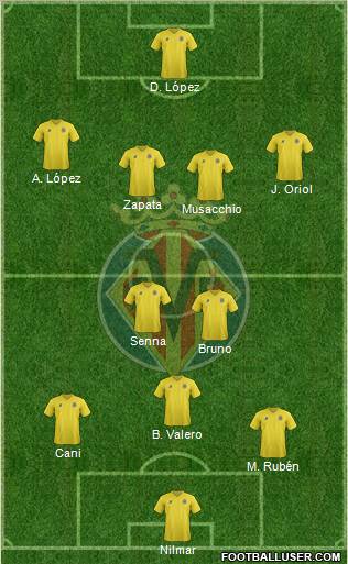 Villarreal C.F., S.A.D. Formation 2012