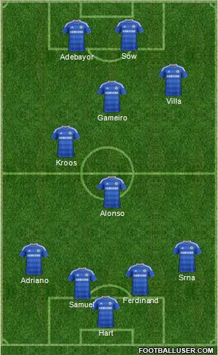 Chelsea Formation 2012