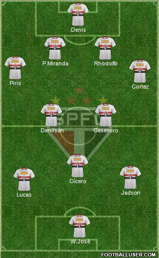 São Paulo FC Formation 2012