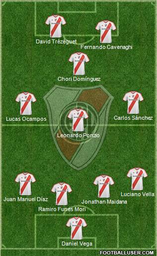 River Plate Formation 2012