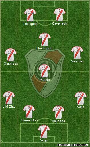 River Plate Formation 2012