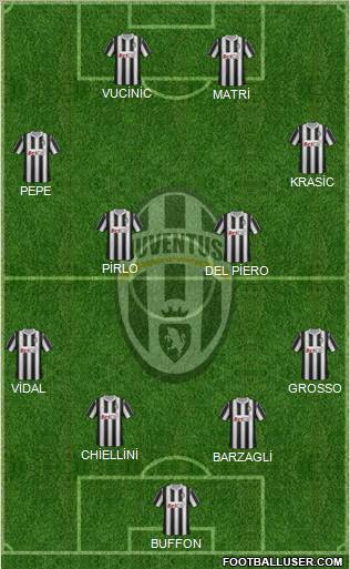 Juventus Formation 2012