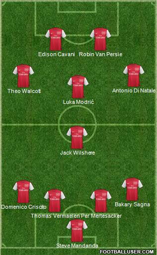 Arsenal Formation 2012