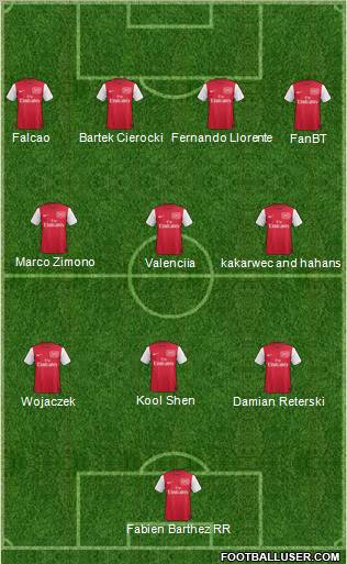 Arsenal Formation 2012