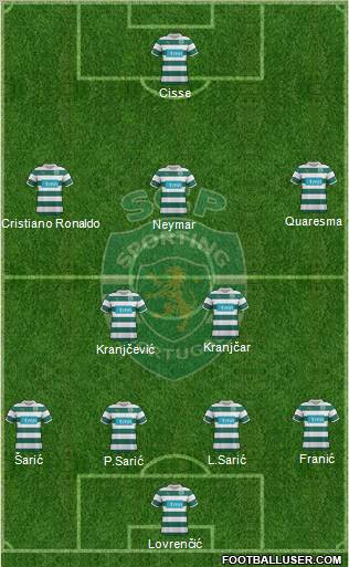 Sporting Clube de Portugal - SAD Formation 2012
