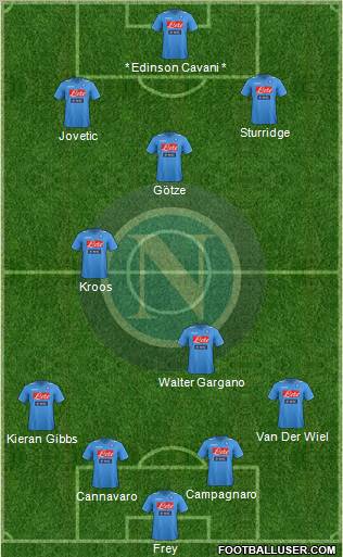 Napoli Formation 2012