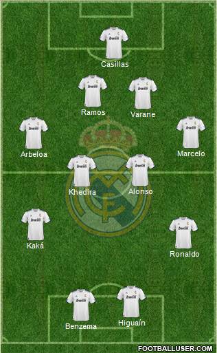 R. Madrid Castilla Formation 2012