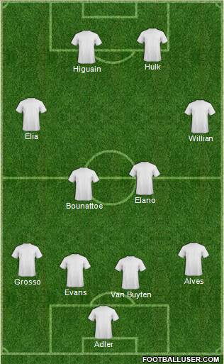 Champions League Team Formation 2012