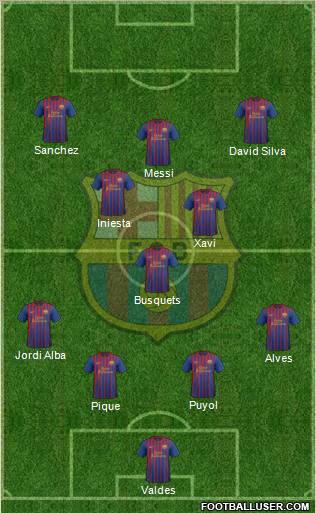 F.C. Barcelona Formation 2012
