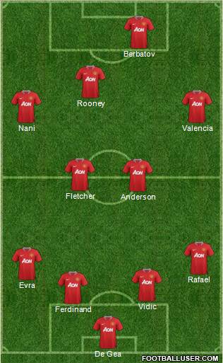 Manchester United Formation 2012