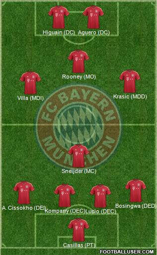 FC Bayern München Formation 2012