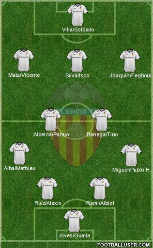 Valencia C.F., S.A.D. Formation 2012