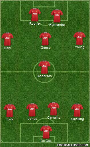Manchester United Formation 2012