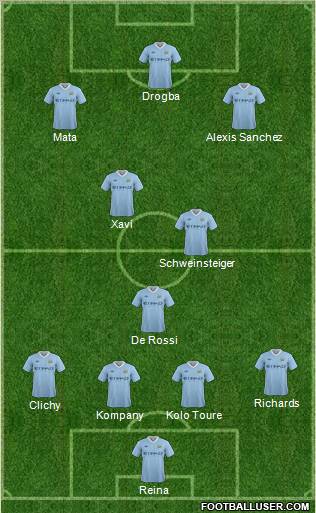 Manchester City Formation 2012