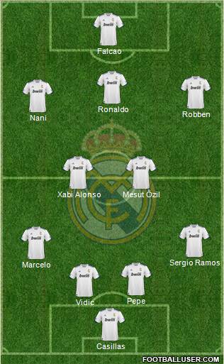 R. Madrid Castilla Formation 2012