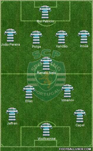Sporting Clube de Portugal - SAD Formation 2012