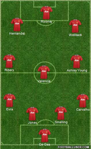 Manchester United Formation 2012