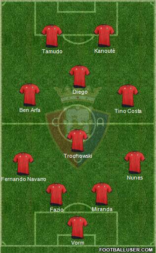 C. At. Osasuna Formation 2012