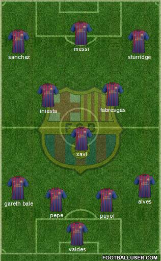 F.C. Barcelona Formation 2012