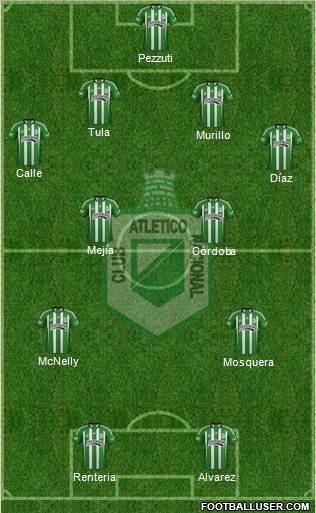 CDC Atlético Nacional football formation