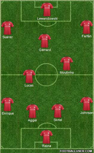 Liverpool Formation 2012