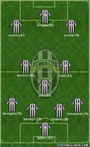 Juventus Formation 2012