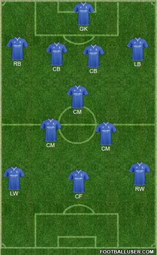 Birmingham City Formation 2012