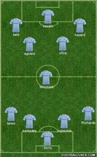 Manchester City Formation 2012