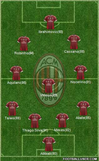 A.C. Milan Formation 2012