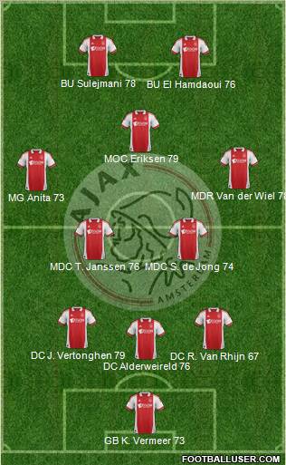 AFC Ajax Formation 2012