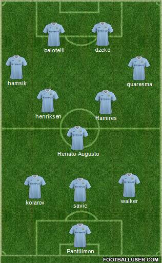Manchester City Formation 2012