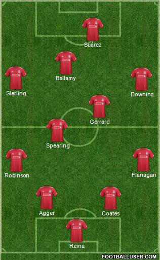 Liverpool Formation 2012