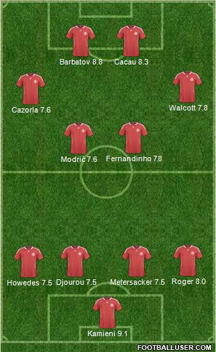 Canada Formation 2012