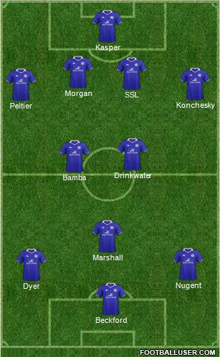 Leicester City Formation 2012