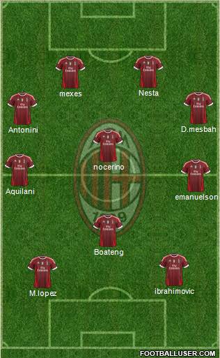 A.C. Milan Formation 2012
