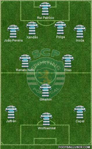 Sporting Clube de Portugal - SAD Formation 2012
