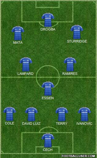 Chelsea Formation 2012