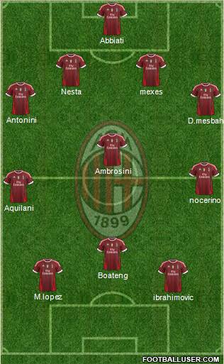 A.C. Milan Formation 2012